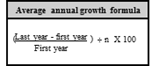 growth rate