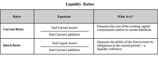 financial ratios 3
