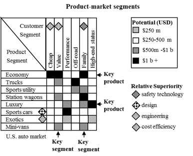 relative superiority 1